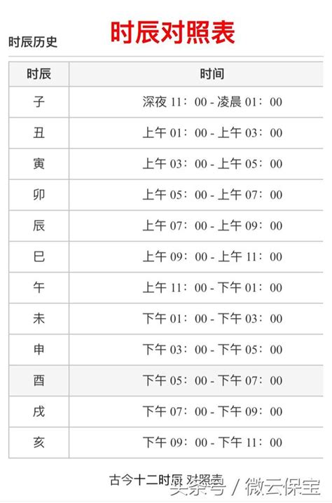 庚辰時|十二時辰對照表，十二時辰查詢